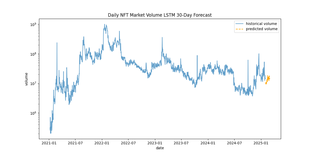 nft forecast